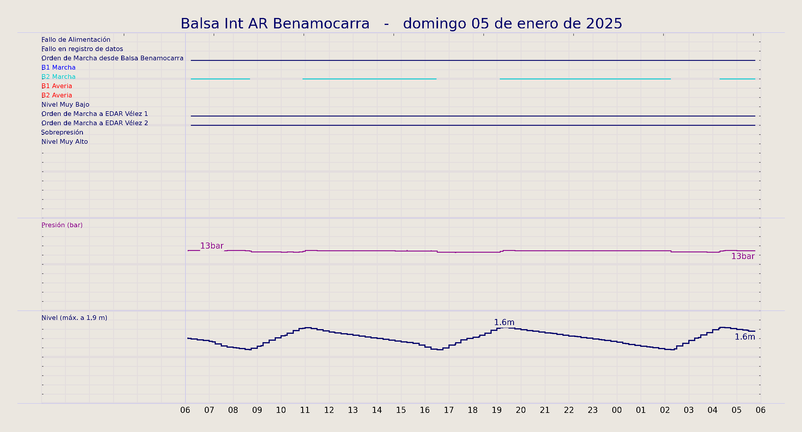 ../../imagenes/vid/2025/Balsa Int AR Benamocarra/2025-01-05 Balsa Int AR Benamocarra.png